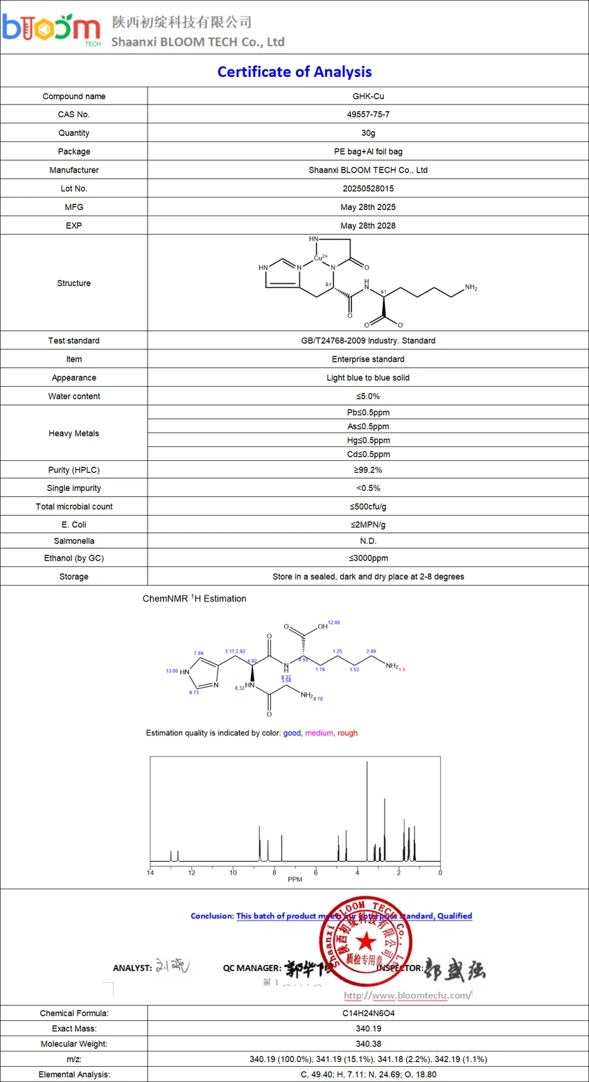 GHK-Cu Information | Shaanxi Bloom Tech GHK-Cu Information | Shaanxi Bloom Tech