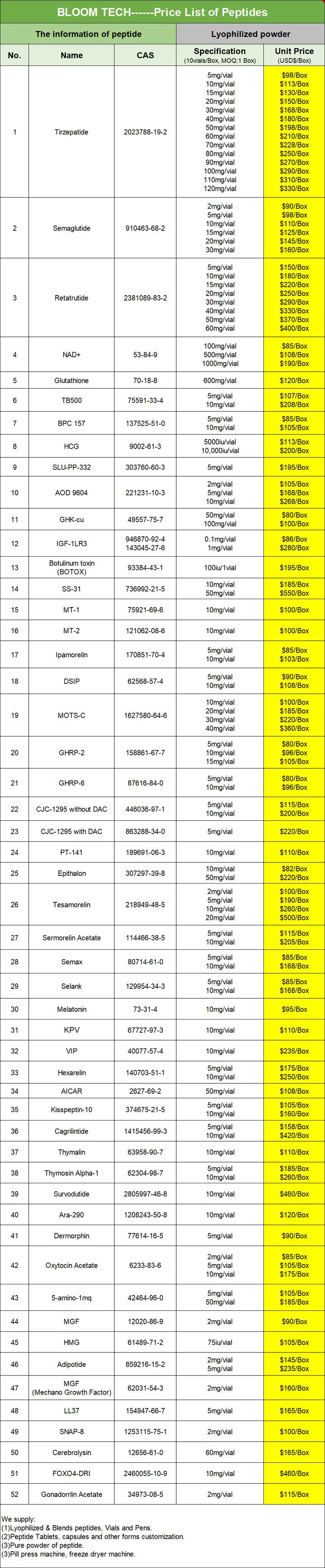 SS-31 Price List | Shaanxi BLOOM Tech Co., Ltd SS-31 Price List | Shaanxi BLOOM Tech Co., Ltd