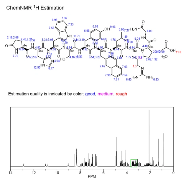 Nafarelin acetate NMR | Shaanxi BLOOM Tech Co., Ltd Nafarelin acetate NMR | Shaanxi BLOOM Tech Co., Ltd