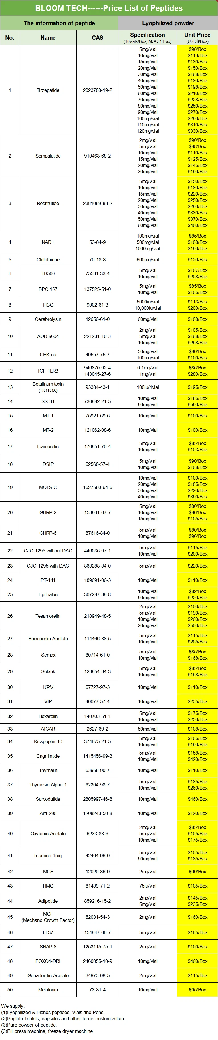 Melanotan-1 Price List | Shaanxi BLOOM Tech Co., Ltd Melanotan-1 Price List | Shaanxi BLOOM Tech Co., Ltd